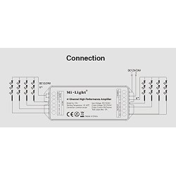 LED Signal Verstärker (Repeater) RGB/RGBW 4x6A
